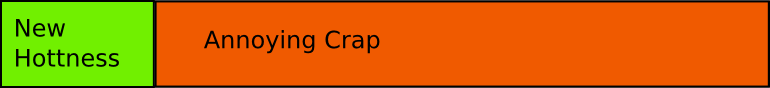 hotness vs crap